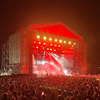 Concerts de rock à Recinto Ferial de la Peraleda, Tolède Recinto Ferial de la Peraleda, Tolède